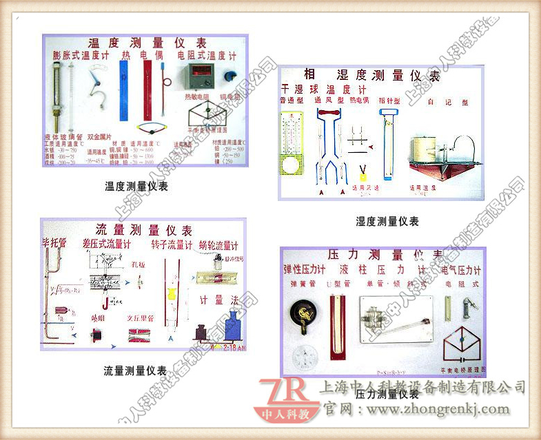 溫度、濕度、流量、壓力、測(cè)量?jī)x表示教板