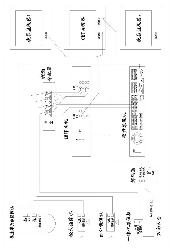攝像機(jī)、矩陣、硬盤錄像機(jī)和監(jiān)視器間的連接