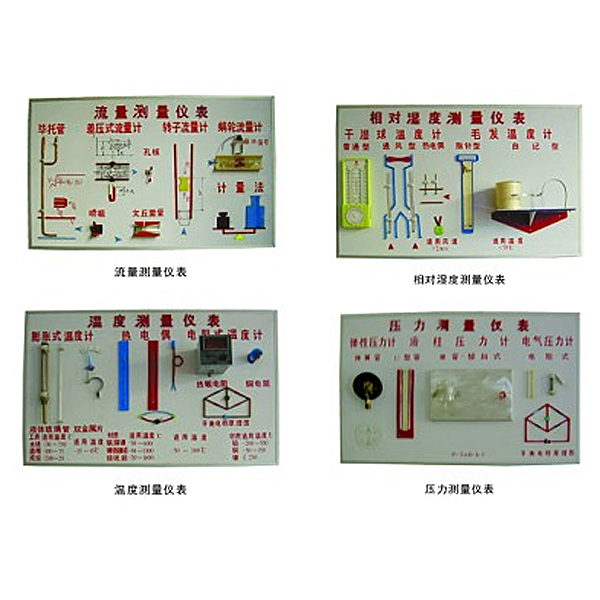 中人ZRHGRG-11溫度、濕度、壓力、流量示教板