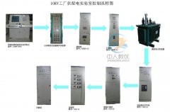 plc實驗機(jī)械手運行控制(圖1)